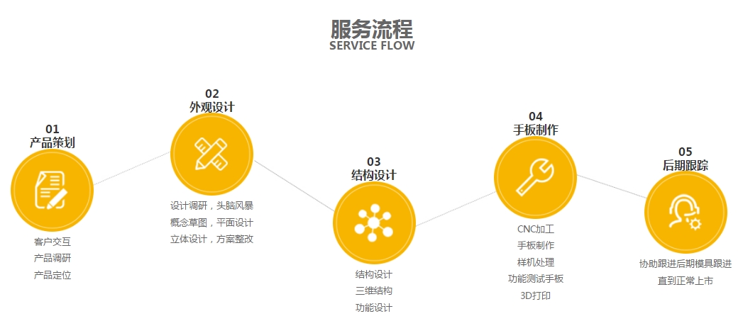 丝瓜视频下载地址设计丝瓜视频IOS版下载内容