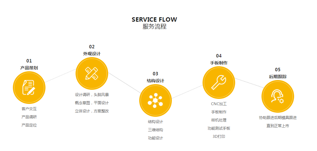 丝瓜视频下载地址设计一站式丝瓜视频IOS版下载